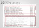공무원 노동조합_ 공무원노조의 찬반의견 15페이지