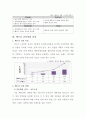「클루(CLUE)」기업소개_베트남 주얼리 시장현황,로드샵 브랜드,브랜드마케팅,서비스마케팅,글로벌경영,사례분석,swot,stp,4p 11페이지