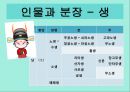 경극의 유래,인물과 분장,경극 음악, 무대 구성 8페이지