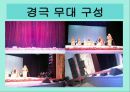 경극의 유래,인물과 분장,경극 음악, 무대 구성 22페이지
