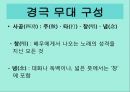 경극의 유래,인물과 분장,경극 음악, 무대 구성 24페이지
