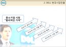 Dell컴퓨터 산업_ DELL 한국시장진출,Dell 한국시장 실패 사례,브랜드마케팅,서비스마케팅,글로벌경영,사례분석,swot,stp,4p 8페이지