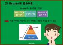 [교수이론]교수의 개념,Glaser의 교수이론,Bruner의 교수이론 7페이지