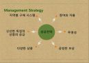 whole_foods_market,세계최대유기동체인,체인 성공전략사례ppt자료 6페이지