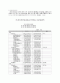 SM 엔터테인먼트  9페이지
