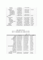 SM 엔터테인먼트  10페이지