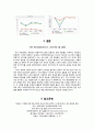 SM 엔터테인먼트  13페이지