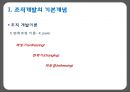 HRD  인적자원개발,조직개발,개인개발,경력개발ppt자료 6페이지