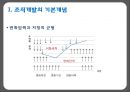HRD  인적자원개발,조직개발,개인개발,경력개발ppt자료 9페이지