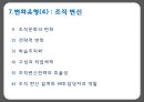 HRD  인적자원개발,조직개발,개인개발,경력개발ppt자료 18페이지