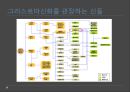 그리스로마신화의 발생,그리스로마신화와 유럽통합,현대유럽에서 그리스로마신화의 의미ppt자료 5페이지