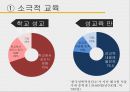 교육학개론-성교육,성교육및사회문제,성윤리,성 미성숙,사회이슈ppt자료 9페이지