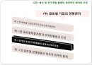 글로벌 기업의 경영관리,글로벌기업의 조직구조와 인적자원관리 ppt자료 3페이지