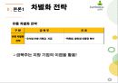 금복주의전략경영,수직적통합 기업인수합병,다각화전략사례,소주시장,브랜드마케팅,서비스마케팅,글로벌경영,사례분석,swot,stp,4p ppt자료 10페이지