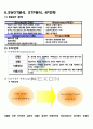 넥슨(nexon) (게임, 넥슨의 기업목표 및 전략, 경쟁사, SWOT분석, STP분석, 4P전략, 해외진출 사례 및 현황, 성공요인 및 향후시도) 9페이지