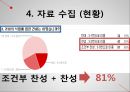 [사회현상조사] 낙태에 대한 견해 (사회의 낙태문제, 낙태실태, 연구 문제의 설정, 조사 대상의 선정, 조사 연구, 자료 수집).pptx
 26페이지