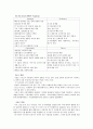  도시마케팅 등장배경, 개념, ․목적 & Hi Seoul 마케팅 전략 개념, 타켓 마케팅, SWOT Analysis, IMC, 도시마케팅의 사례 8페이지