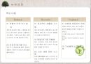 녹색경영의 정의,탄소배출권,해외국가들의 녹색경영,녹색경영 사례(삼성,유한킴벌리,대한민국)ppt자료 4페이지