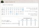 녹색경영의 정의,탄소배출권,해외국가들의 녹색경영,녹색경영 사례(삼성,유한킴벌리,대한민국)ppt자료 13페이지