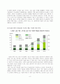 디스플레이기술과사회-OLED 기술과 미래전망
 8페이지