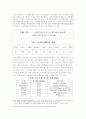 새로운 성장 동력의 기반  금산분리 완화
 6페이지