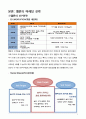 MelOn의 마케팅 전략-,음원시장환경분석,멜론 기업분석,멜론 서비스마케팅,브랜드마케팅,서비스마케팅,글로벌경영,사례분석,swot,stp,4p 6페이지