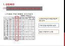노태우 정부 (第六共和國) 성립배경, 정치, 외교·통일.ppt
 4페이지