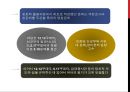 노태우 정부 (第六共和國) 성립배경, 정치, 외교·통일.ppt
 17페이지