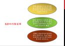 노태우 정부 (第六共和國) 성립배경, 정치, 외교·통일.ppt
 19페이지