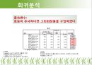그린마케팅과 그린화장품 (가설설정 : 그린마케팅과 그린화장품, 설문조사, 요인분석 & 회귀분석, 가설 검증 & 전략).pptx
 16페이지