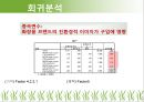그린마케팅과 그린화장품 (가설설정 : 그린마케팅과 그린화장품, 설문조사, 요인분석 & 회귀분석, 가설 검증 & 전략).pptx
 17페이지