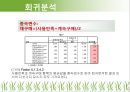 그린마케팅과 그린화장품 (가설설정 : 그린마케팅과 그린화장품, 설문조사, 요인분석 & 회귀분석, 가설 검증 & 전략).pptx
 23페이지