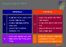  내외부 환경분석, SWOT 분석, 4P 전략, STP, 유통전략, 광고 전략.ppt 9페이지