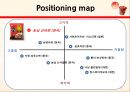 농심 중국시장 진출 (농심 기업소개&진출현황, 중국 진출배경 및 중국시장현황, 중국시장 진출의 장애요소, 중국시장 성공요인&경영전략 분석, S.T.P 분석, 4P 분석,라면,식품업).pptx 10페이지