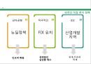 남아프리카공화국 (Republic of South Africa) - 경제(경제산업),남아공 개황,외국인 직접투자,해외투자사례,해외투자 유의점 공략.ppt
 14페이지