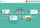 동부대우전자 (연혁, 기업이념, 환경분석, 거시환경분석(5D), 미시환경분석(3C), SWOT분석, 이슈도출, STP).pptx
 31페이지