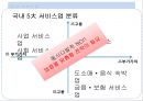 [노동경제학] 제조업과 서비스업화 (제조업의 노동시장과 산업공동화, 국내 서비스업, 해외 서비스업).pptx 12페이지