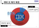 레노버(Lenovo)와 IBM의 M&A (기업소개, 인수합병 배경, 인수합병 사례, pc 시장, M&A, 인수합병 효과).pptx 16페이지