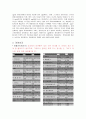 멀티플렉스의 대표주자 CGV (기업소개, 환경분석, 경영전략, 영화사업, 멀티플렉스, 재무) 17페이지