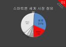 삼성전자 스마트폰시장_스마트폰시장분석,겔럭시스마트폰 마케팅사례 6페이지