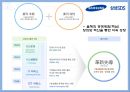 삼성 SDS의 클라이언트(client) 유치 (경영 철학, ISCP, SDS서비스, ICT 인프라, 성과).pptx 5페이지