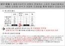 미디어가 만들어낸 영웅 - 올림픽 신아람 오심 사건을 바탕으로 (연구동기, 용어 정리, 사건 총정리, 연구 방법 및 분석, 측정 방법).pptx
 41페이지