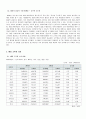 세계 1위 고추장 브랜드 - (주)대상 청정원의 세계화 과정 분석 (고추장의 이해, 대상 주식회사, 청정원 순창 고추장, 고추장 시장, 고추장 수출 현황, 세계화, SWOT, 경쟁사 분석, 한계점, 나아가야 할 방향) 7페이지