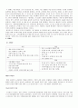 세계 1위 고추장 브랜드 - (주)대상 청정원의 세계화 과정 분석 (고추장의 이해, 대상 주식회사, 청정원 순창 고추장, 고추장 시장, 고추장 수출 현황, 세계화, SWOT, 경쟁사 분석, 한계점, 나아가야 할 방향) 10페이지