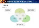 가풍적,미성숙 기업문화와 바람직한 기업문화  - 가풍적,미성숙 기업문화 사례 (IBM) vs. 바람직한 기업문화 사례 (한미글로벌) (이론, 바람직한기업문화사례, 윤리경영, 기업경영윤리사례, 기업문화).pptx

 17페이지