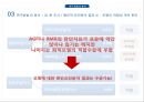 브랜드이미지마케팅전략,브랜드화,브랜드성공전략사례ppt자료 20페이지