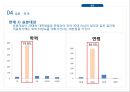 브랜드이미지마케팅전략,브랜드화,브랜드성공전략사례ppt자료 26페이지