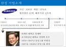 삼성 조직분석,삼성 기업분석,삼성 내·외부환경 분석,브랜드마케팅,서비스마케팅,글로벌경영,사례분석,swot,stp,4p ppt자료 3페이지
