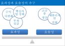 삼성 조직분석,삼성 기업분석,삼성 내·외부환경 분석,브랜드마케팅,서비스마케팅,글로벌경영,사례분석,swot,stp,4p ppt자료 9페이지