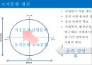 삼성 조직분석,삼성 기업분석,삼성 내·외부환경 분석,브랜드마케팅,서비스마케팅,글로벌경영,사례분석,swot,stp,4p ppt자료 11페이지